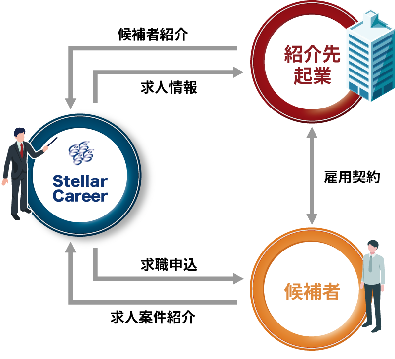 当社の業務イメージ